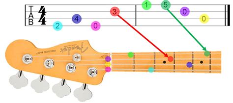 How to read bass tabs. Things To Know About How to read bass tabs. 